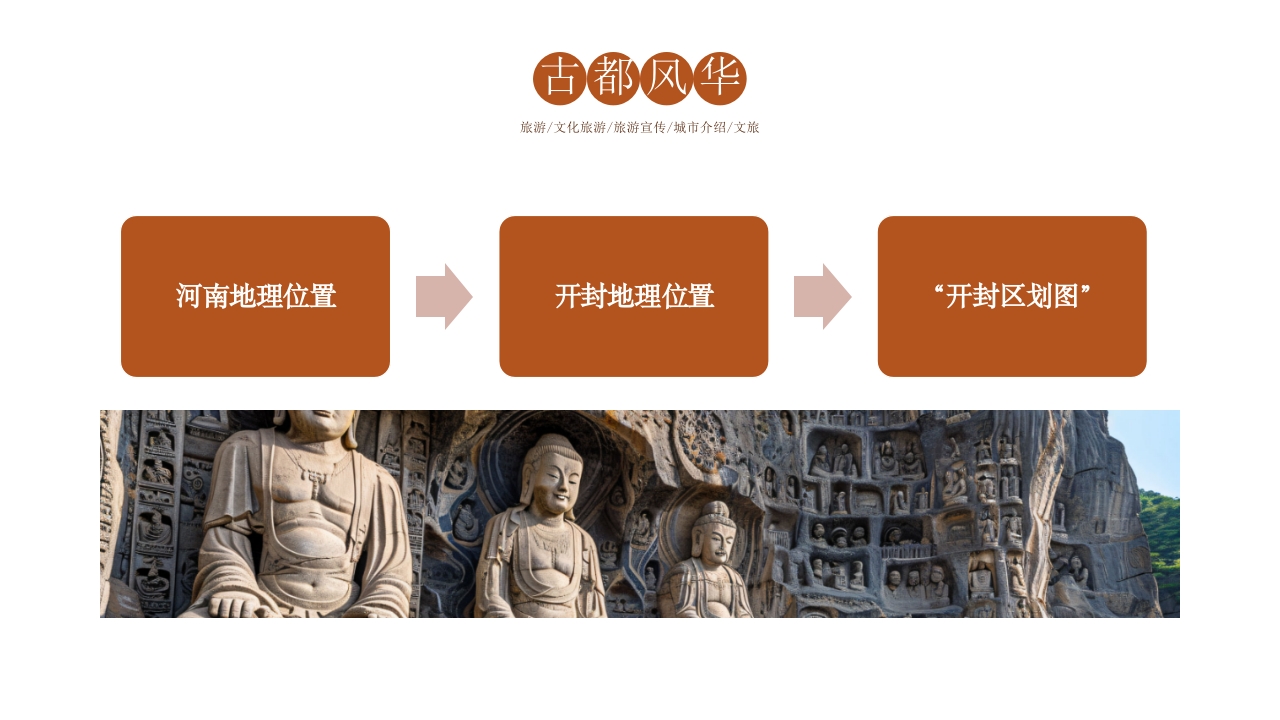 旅游城市开封介绍PPT课件6