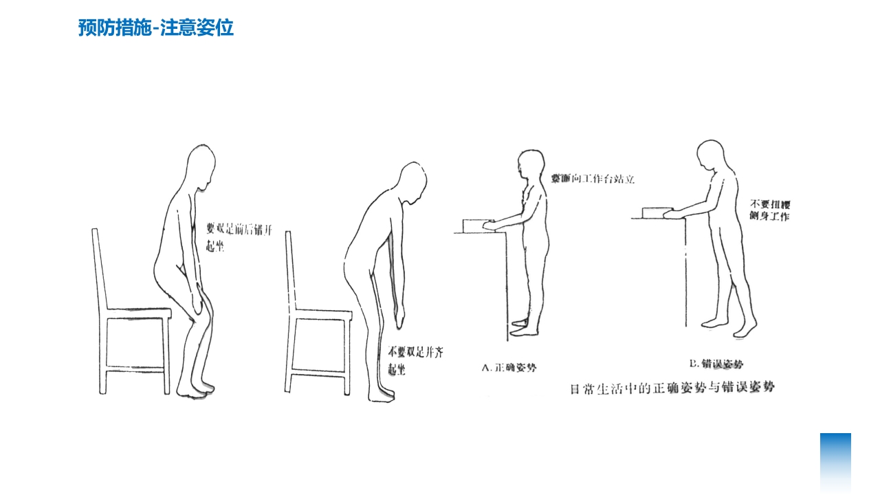 腰椎间盘突出的护理与康复PPT课件下载17