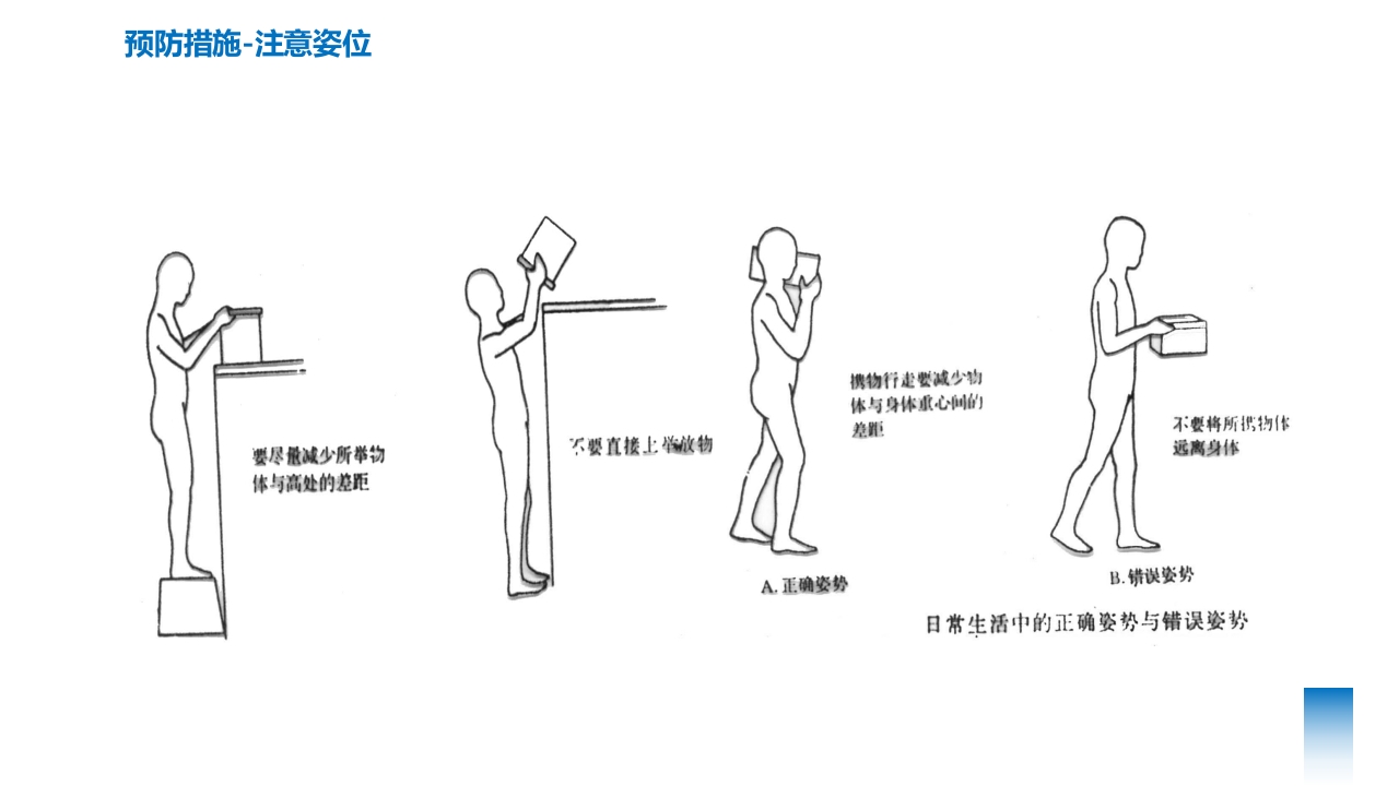 腰椎间盘突出的护理与康复PPT课件下载19