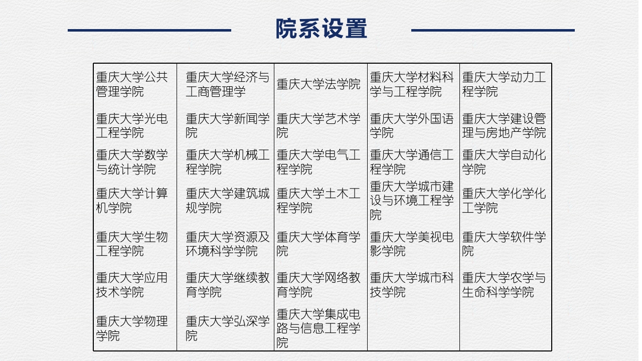 重庆大学介绍PPT课件下载15