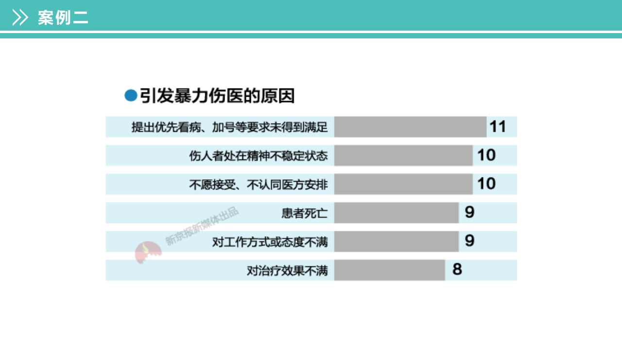 酒精中毒的护理PPT课件下载34