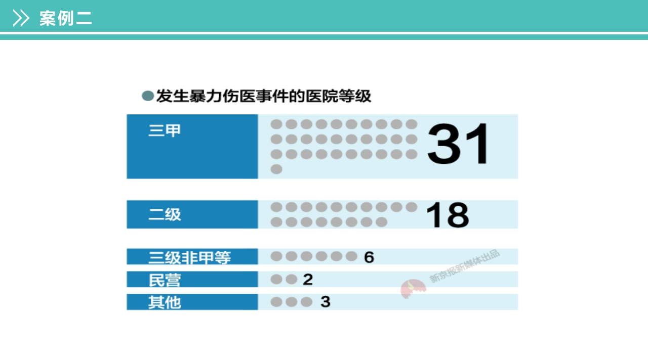 酒精中毒的护理PPT课件下载35
