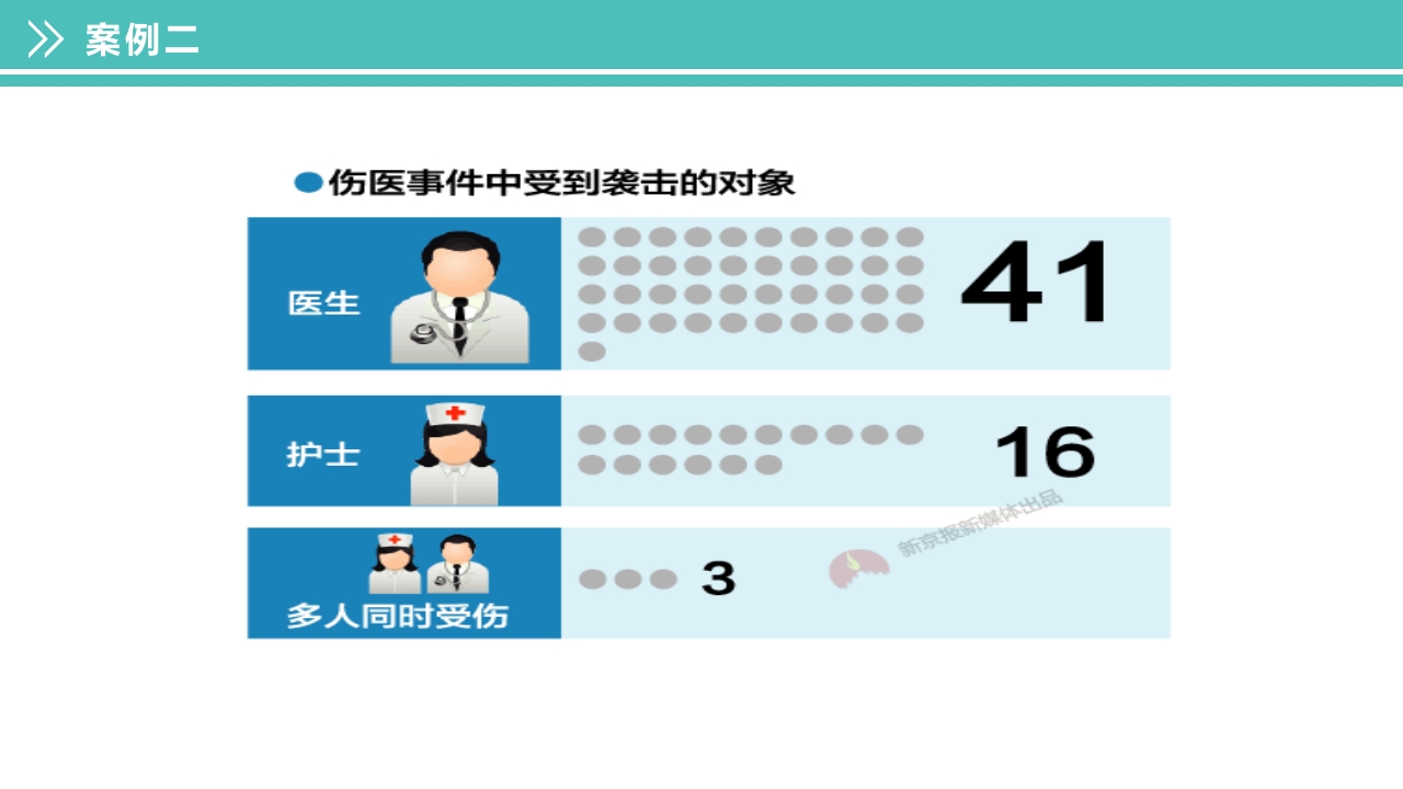 酒精中毒的护理PPT课件下载36