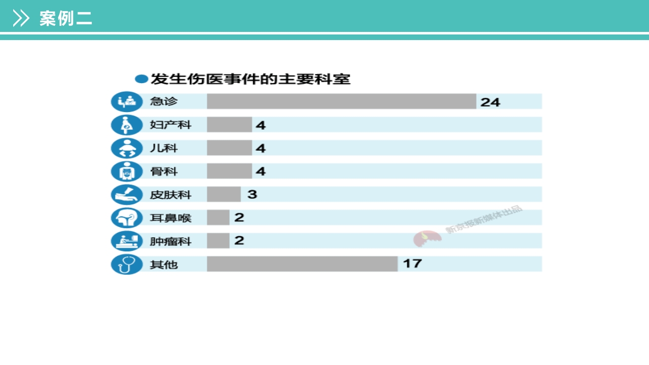 酒精中毒的护理PPT课件下载37