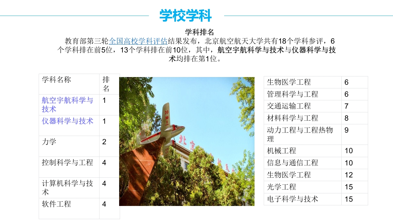 北京航空航天大学介绍PPT课件11
