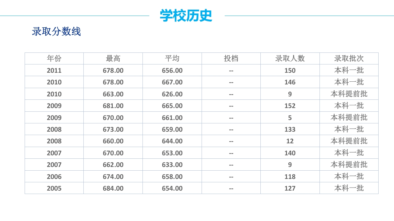 北京航空航天大学介绍PPT课件15