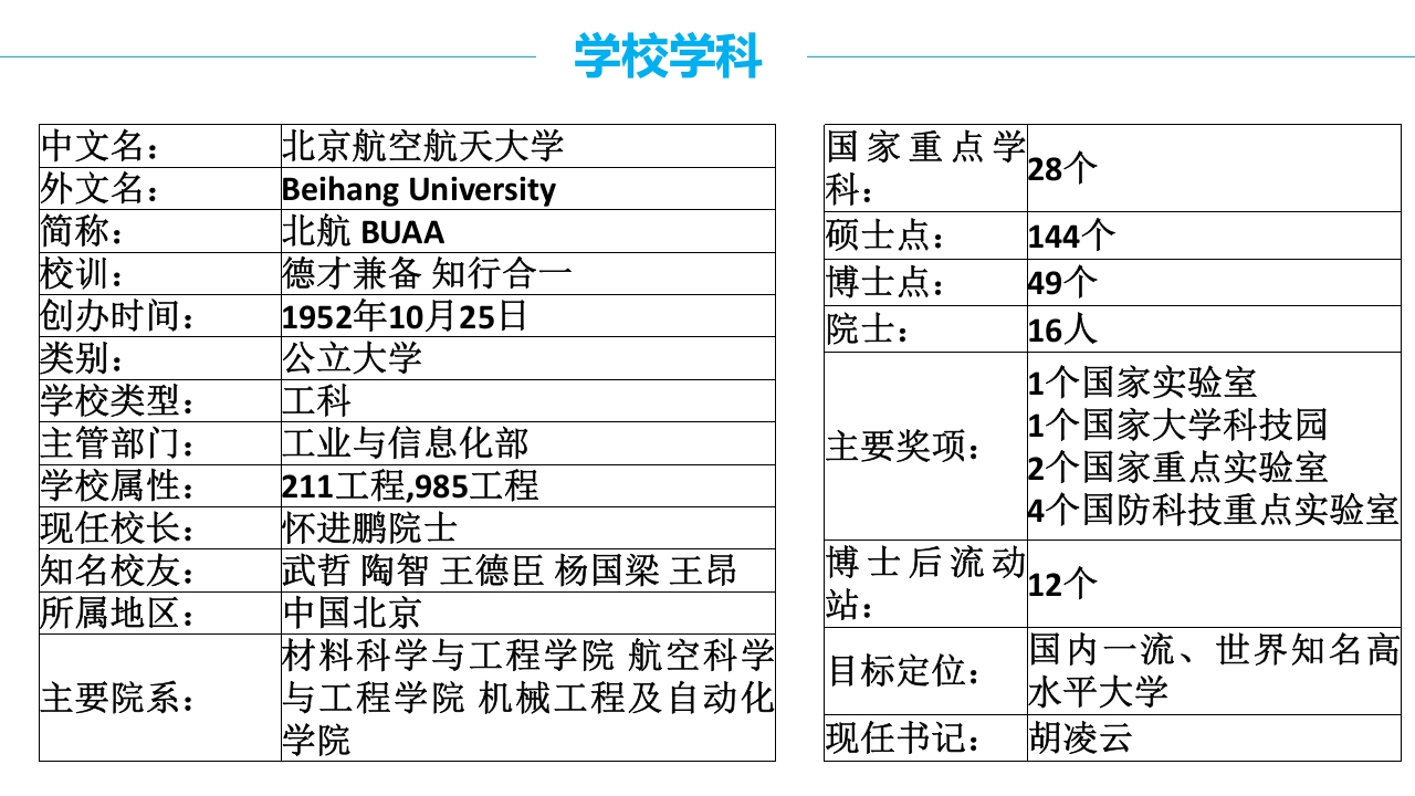 北京航空航天大学介绍PPT课件8