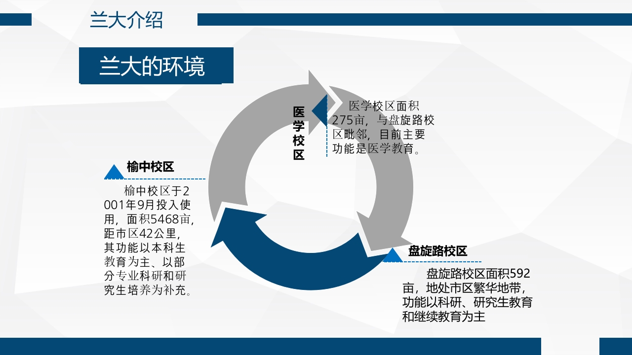 兰州大学介绍PPT课件11