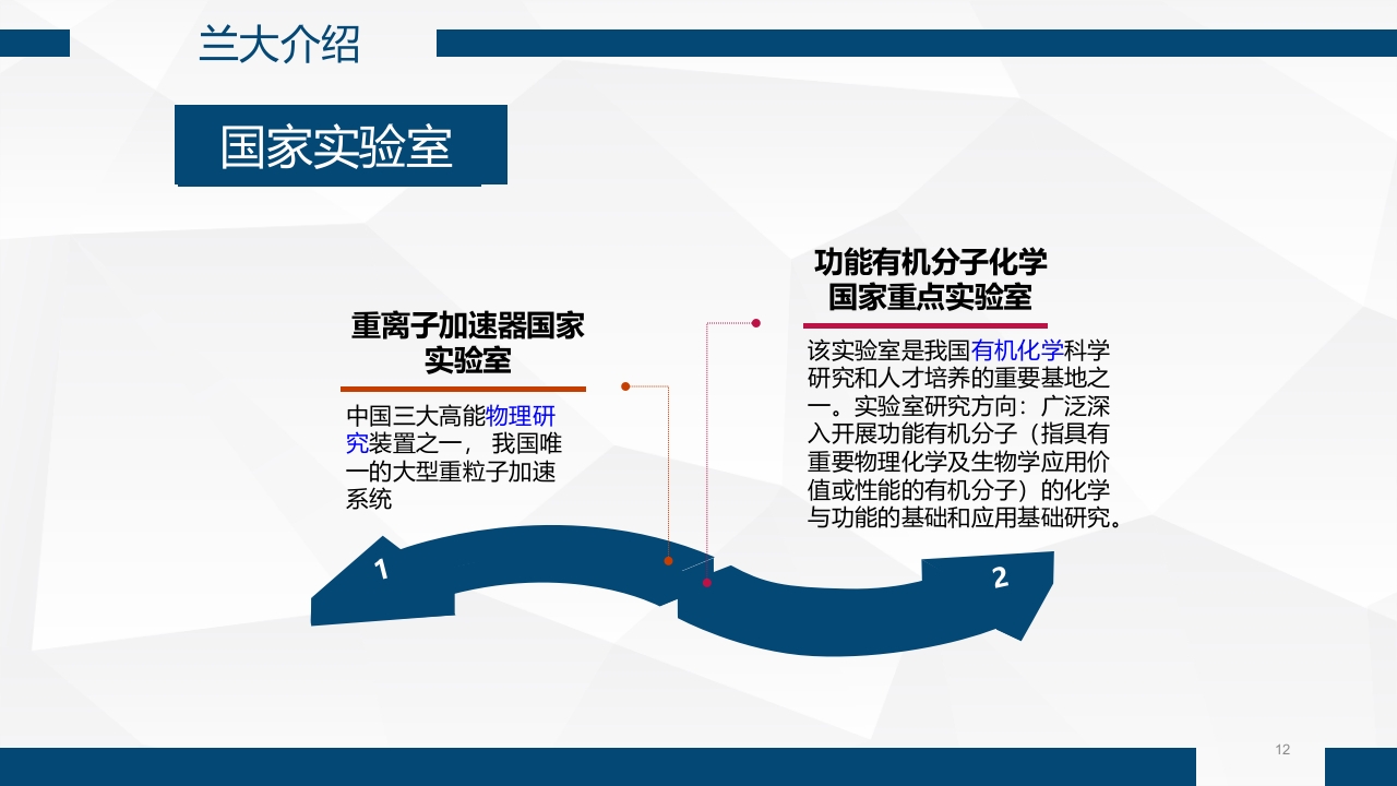 兰州大学介绍PPT课件12