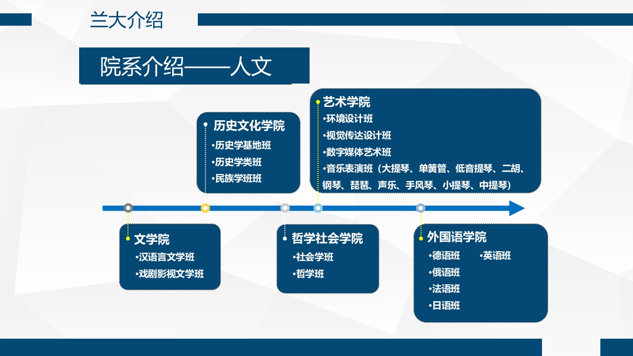 兰州大学介绍PPT课件15