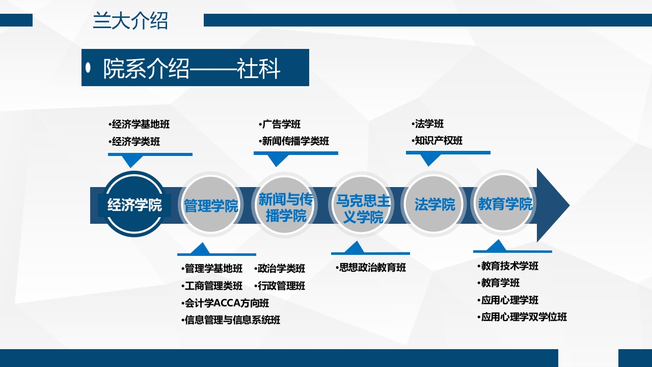 兰州大学介绍PPT课件16
