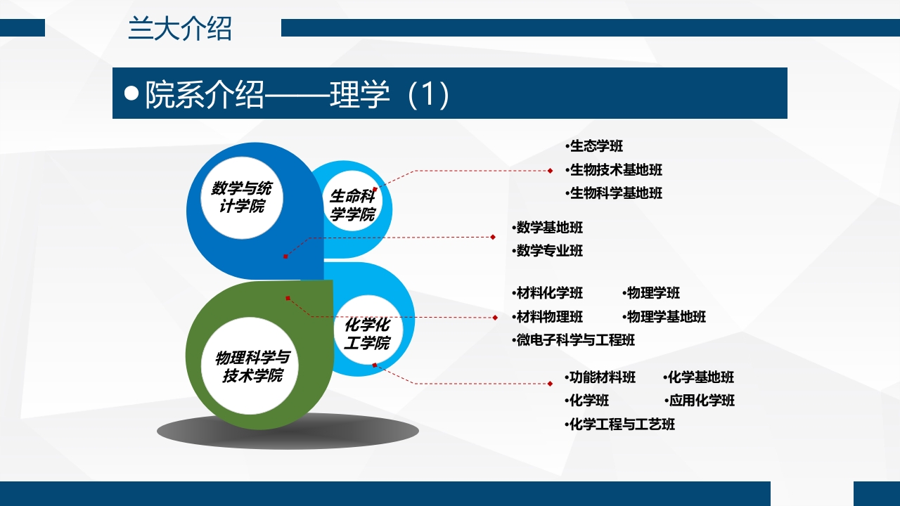 兰州大学介绍PPT课件17