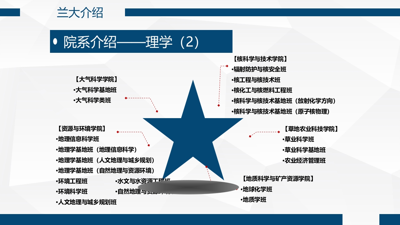 兰州大学介绍PPT课件18