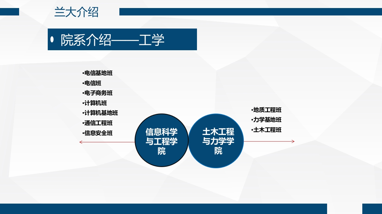 兰州大学介绍PPT课件19