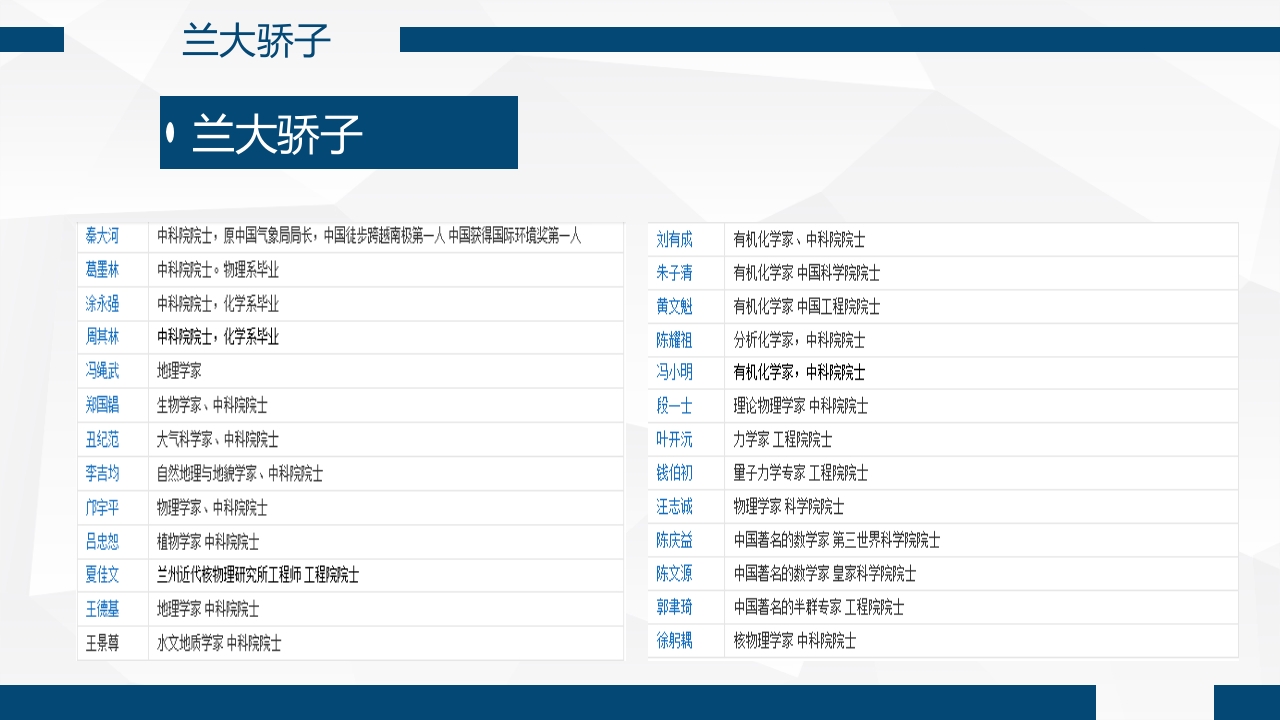 兰州大学介绍PPT课件23