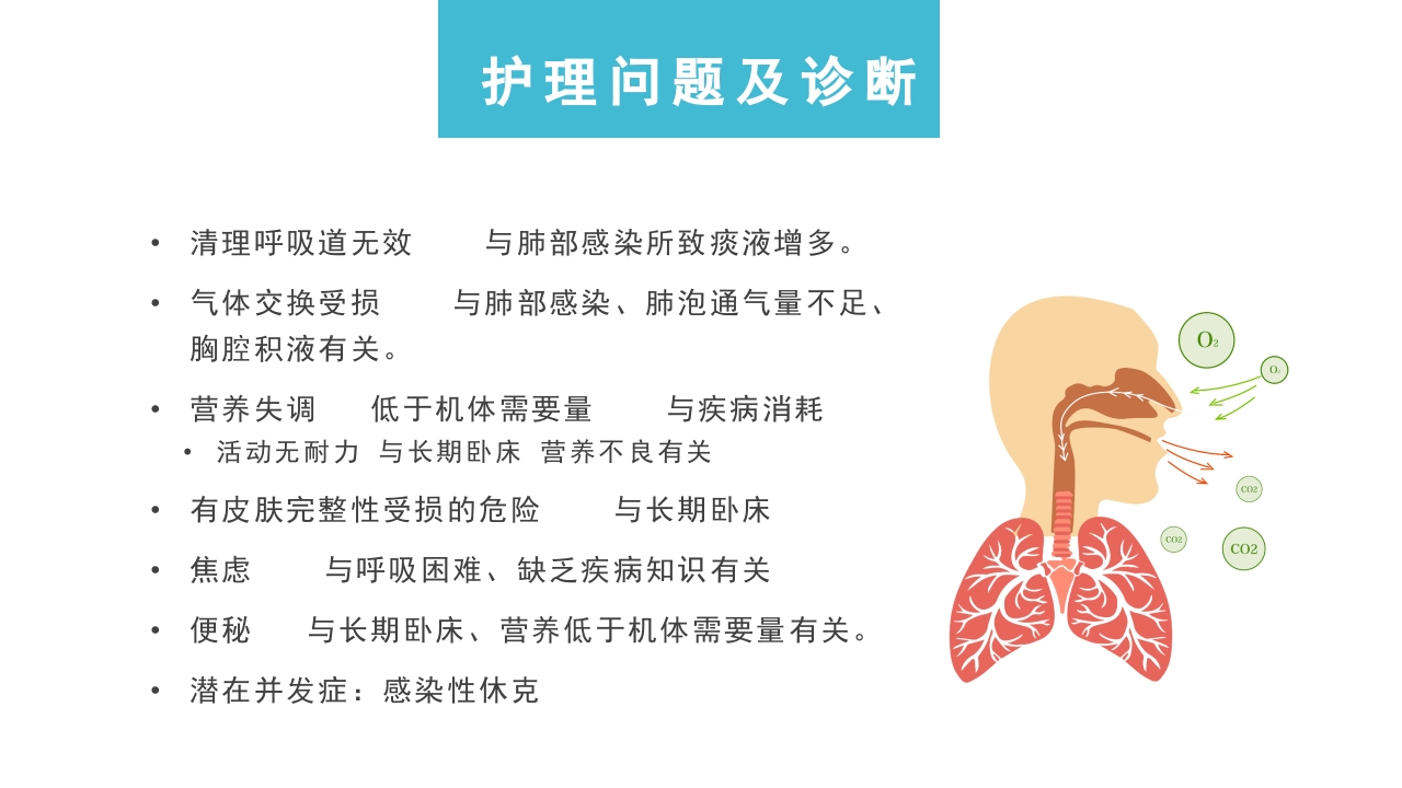 肺部感染并呼吸衰竭病人疑难病例讨论PPT课件14