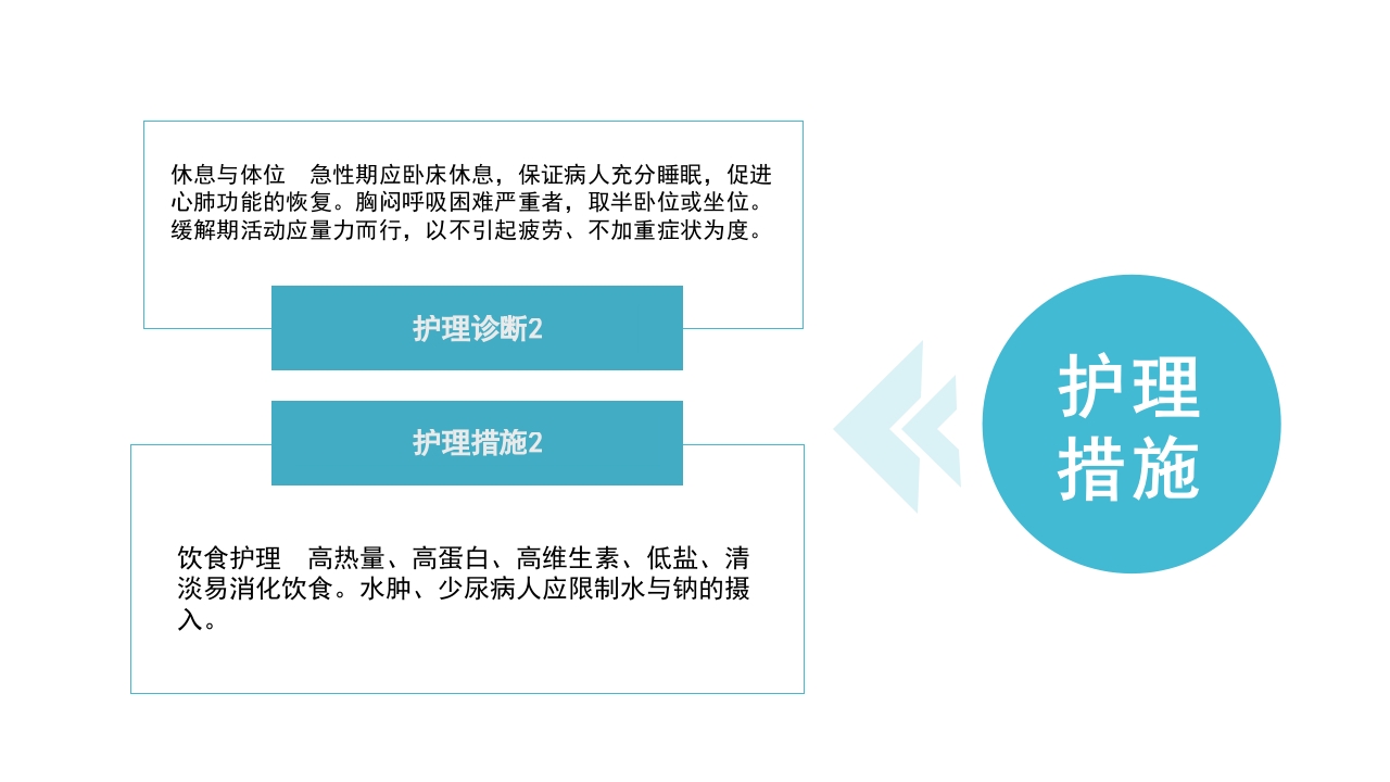 肺部感染并呼吸衰竭病人疑难病例讨论PPT课件23