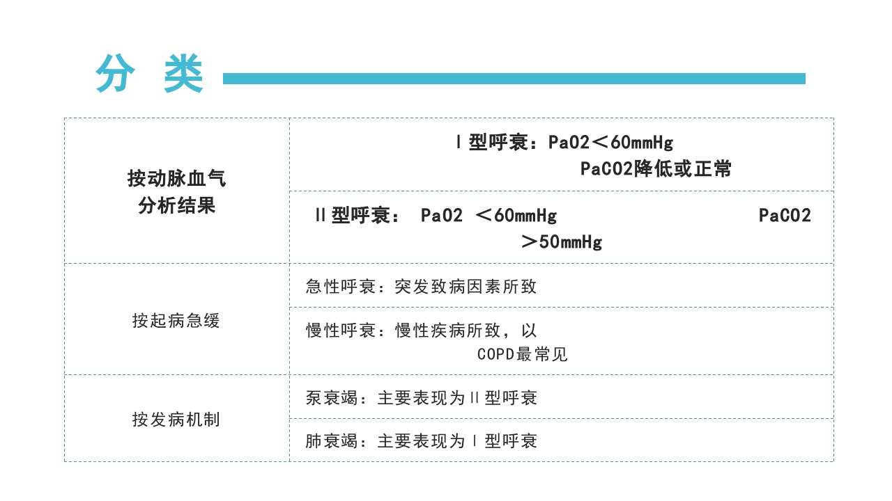 肺部感染并呼吸衰竭病人疑难病例讨论PPT课件4