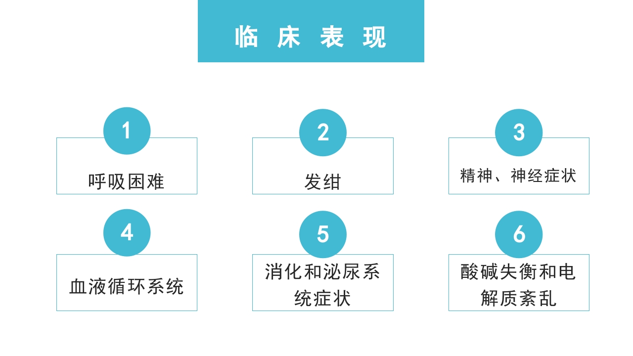 肺部感染并呼吸衰竭病人疑难病例讨论PPT课件6