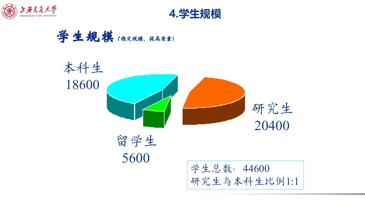 上海交通大学介绍PPT课件下载11
