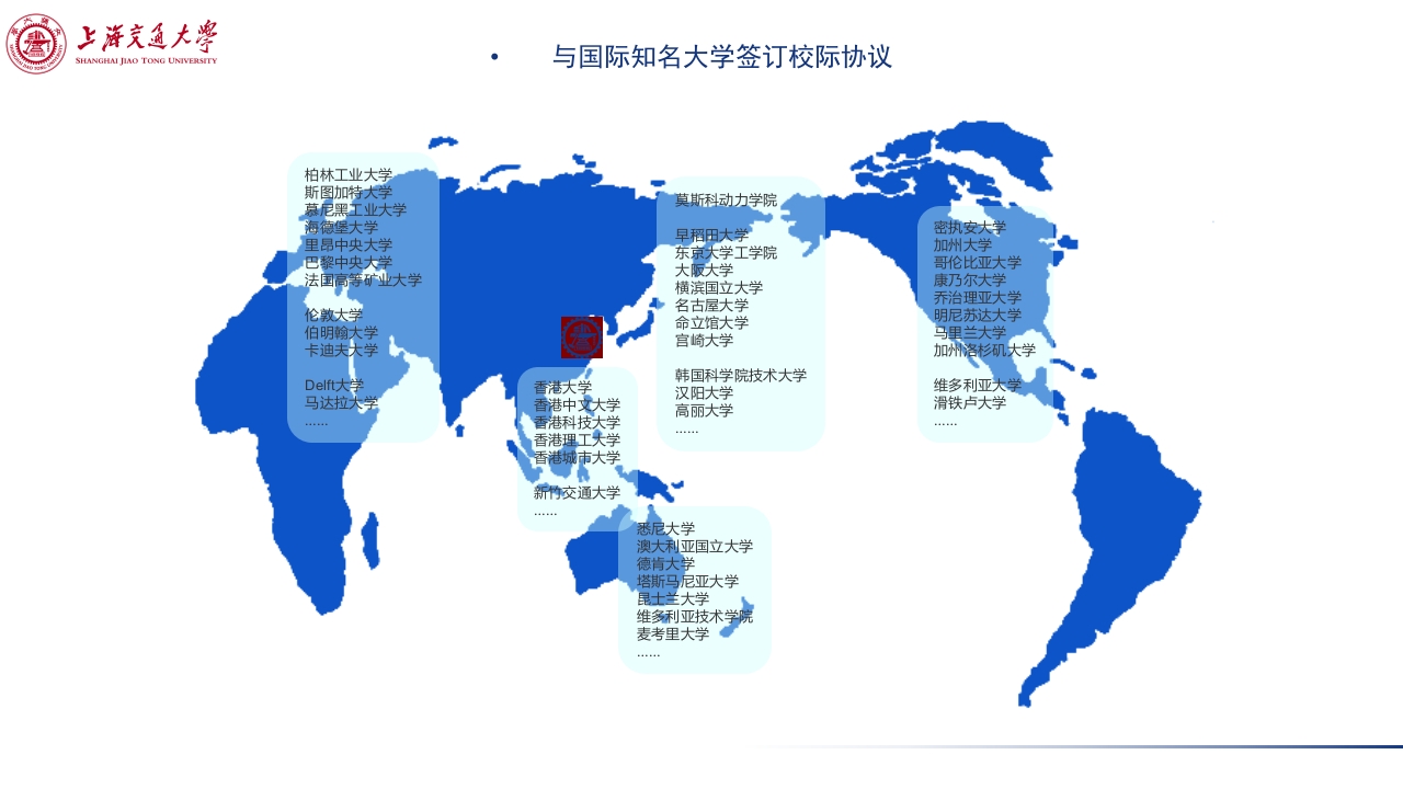 上海交通大学介绍PPT课件下载12