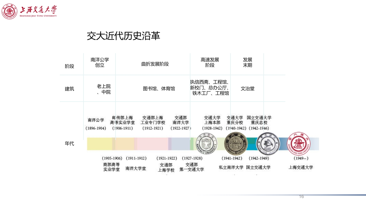 上海交通大学介绍PPT课件下载16