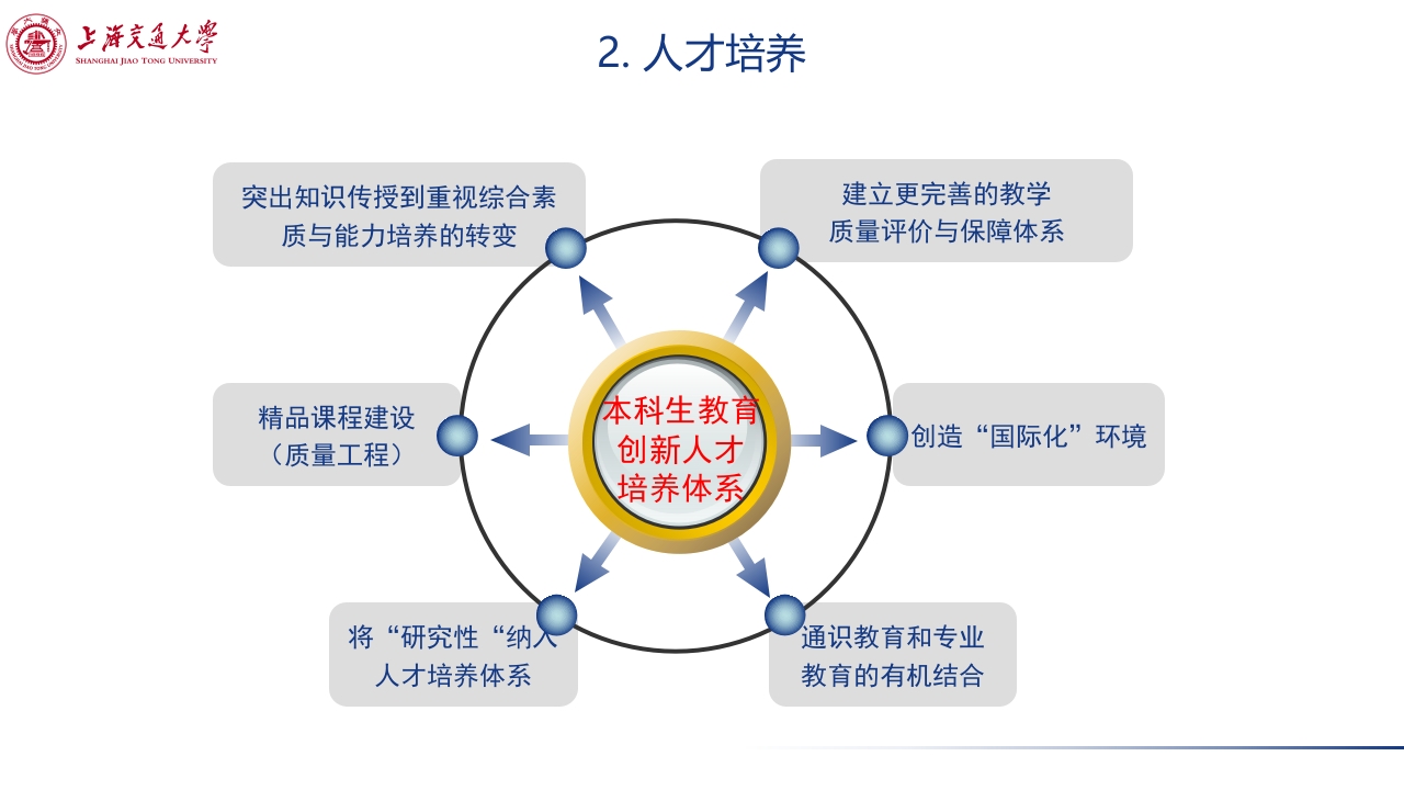 上海交通大学介绍PPT课件下载8