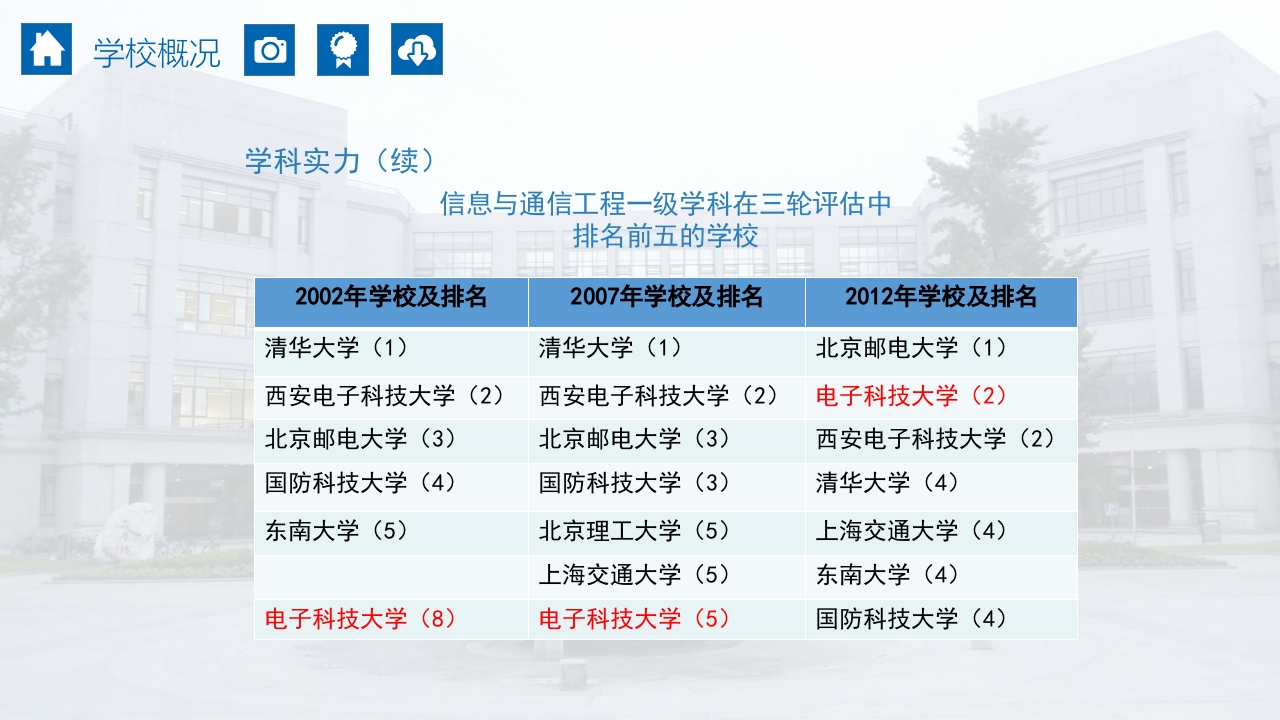 成都电子科技大学介绍PPT课件10