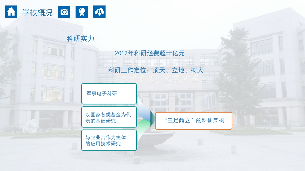 成都电子科技大学介绍PPT课件11