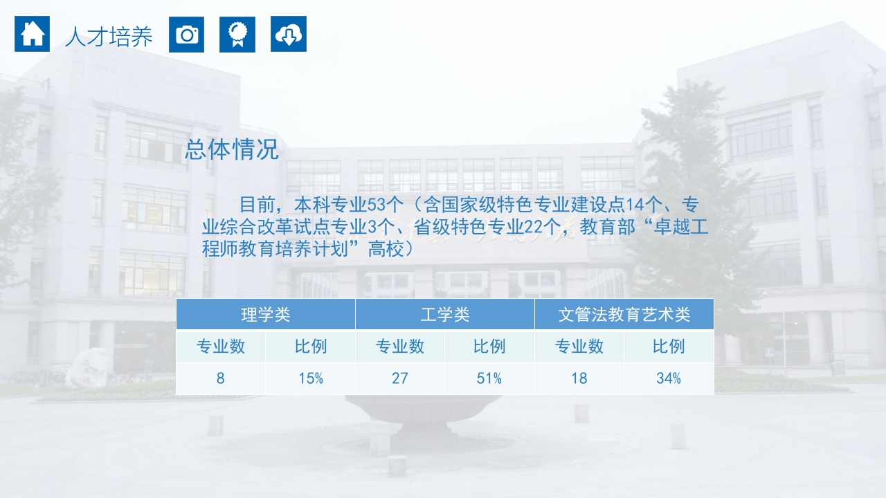 成都电子科技大学介绍PPT课件14