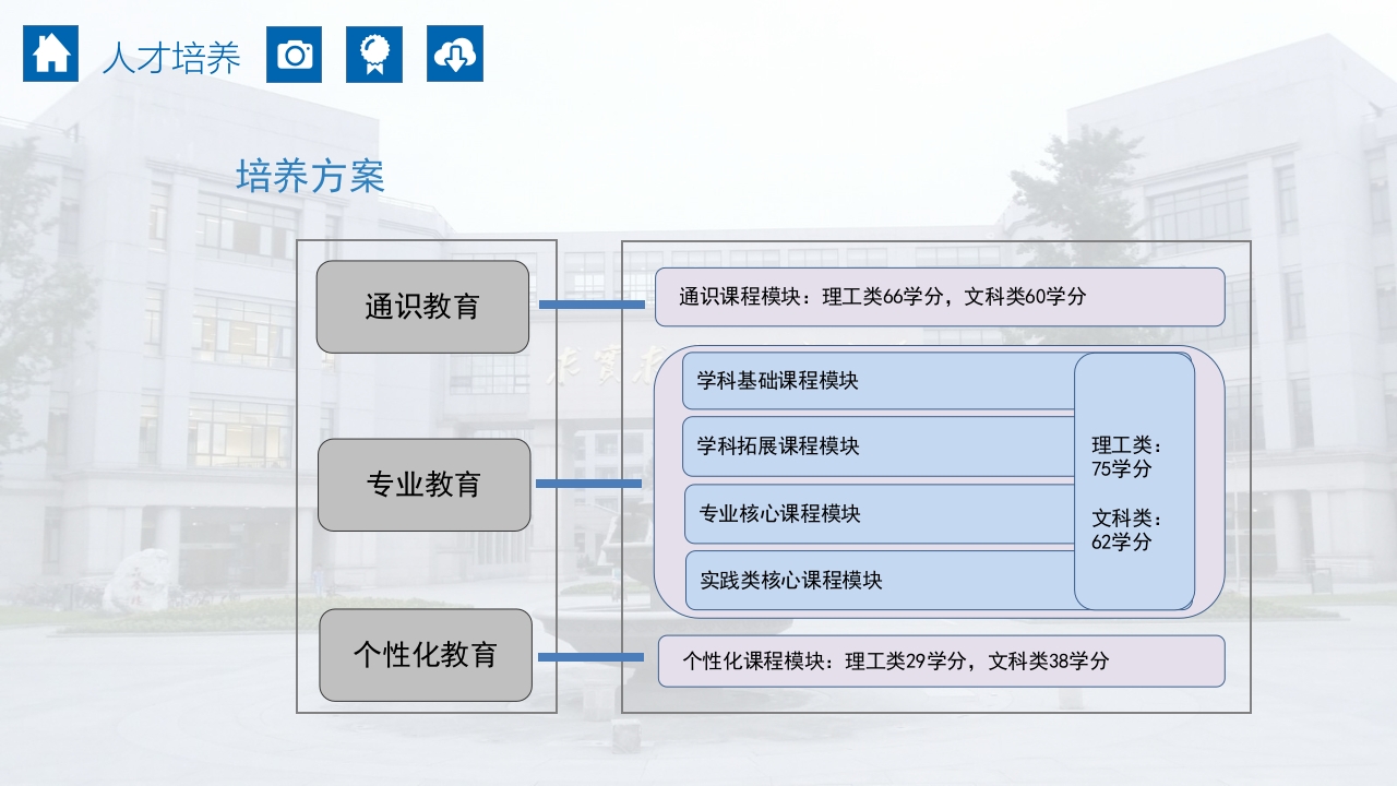 成都电子科技大学介绍PPT课件16