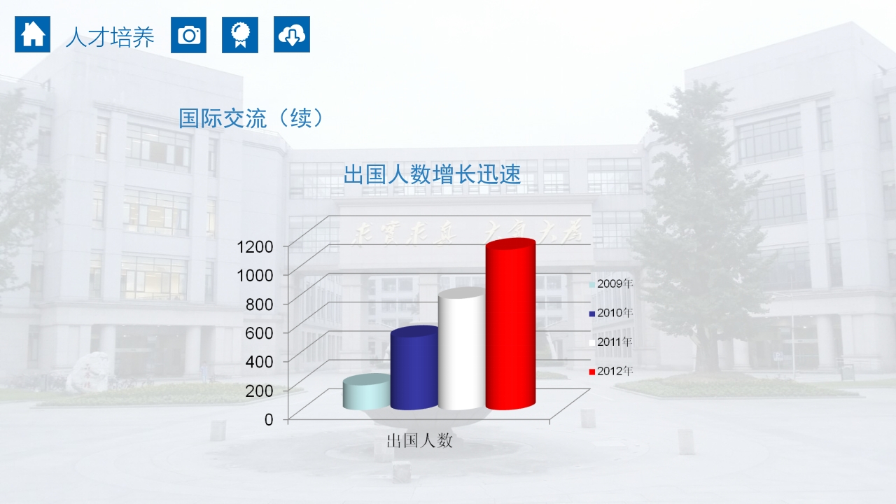 成都电子科技大学介绍PPT课件21