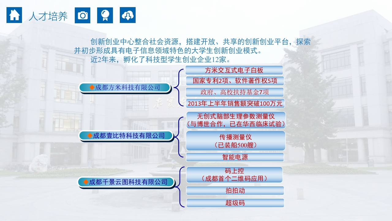 成都电子科技大学介绍PPT课件23