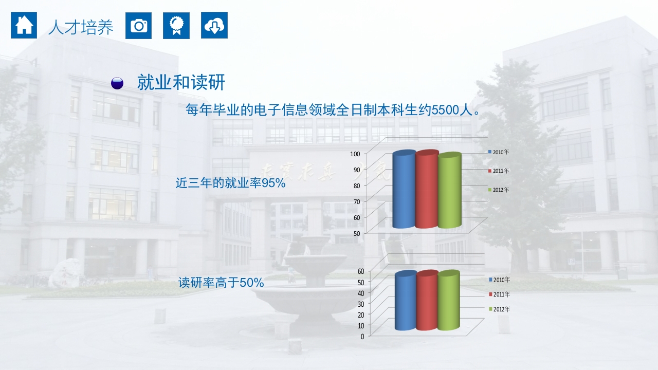 成都电子科技大学介绍PPT课件29