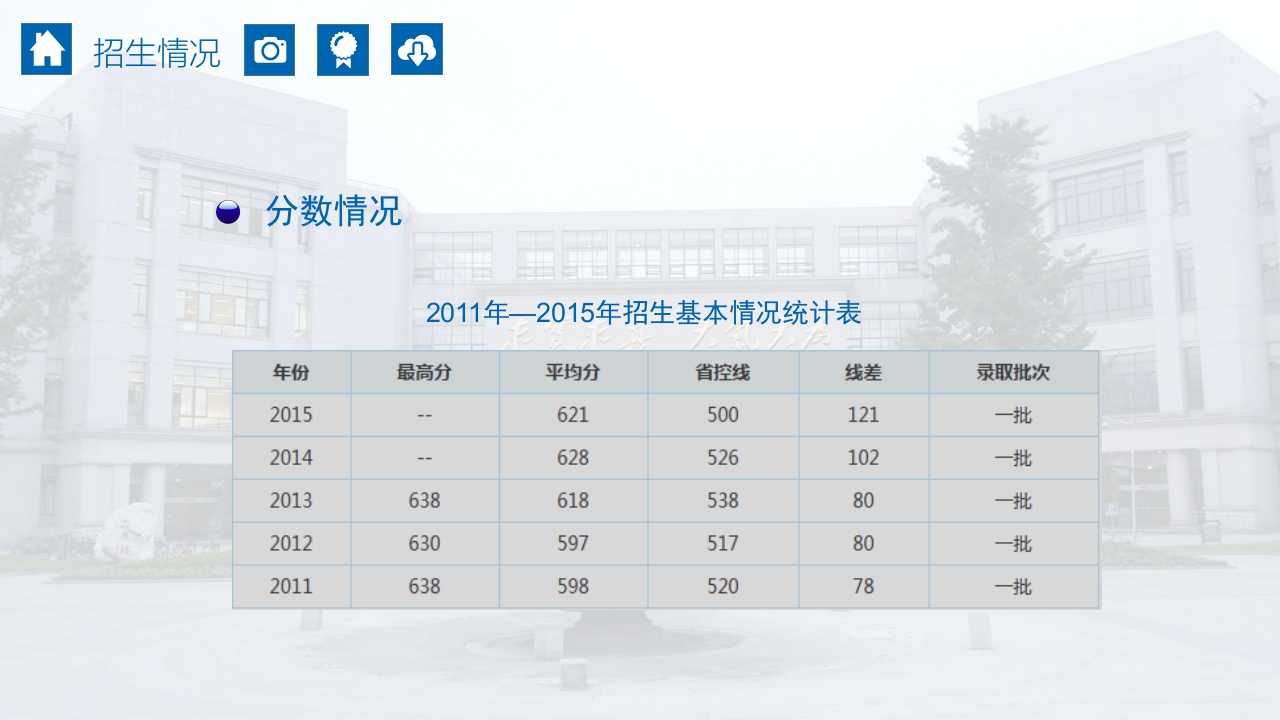 成都电子科技大学介绍PPT课件35
