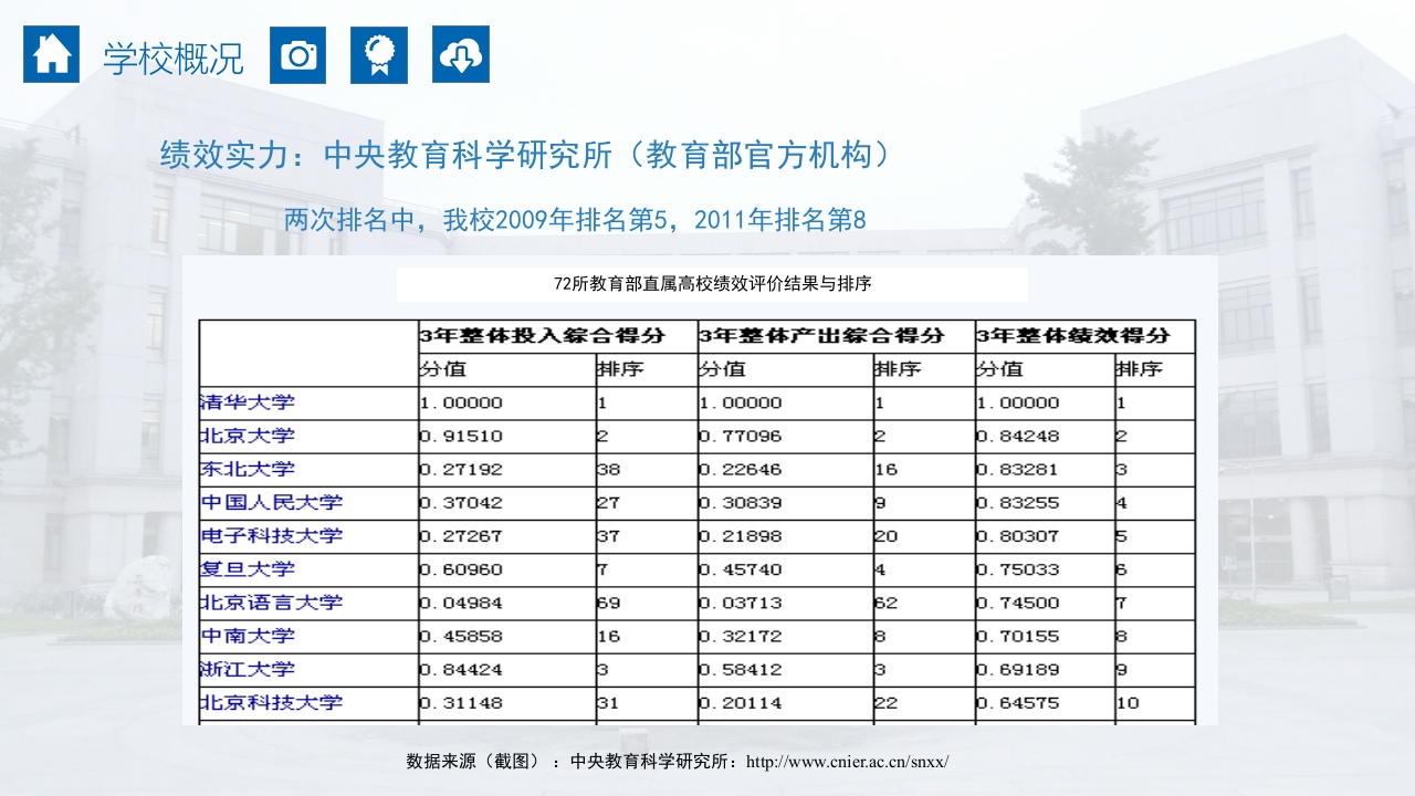 成都电子科技大学介绍PPT课件6