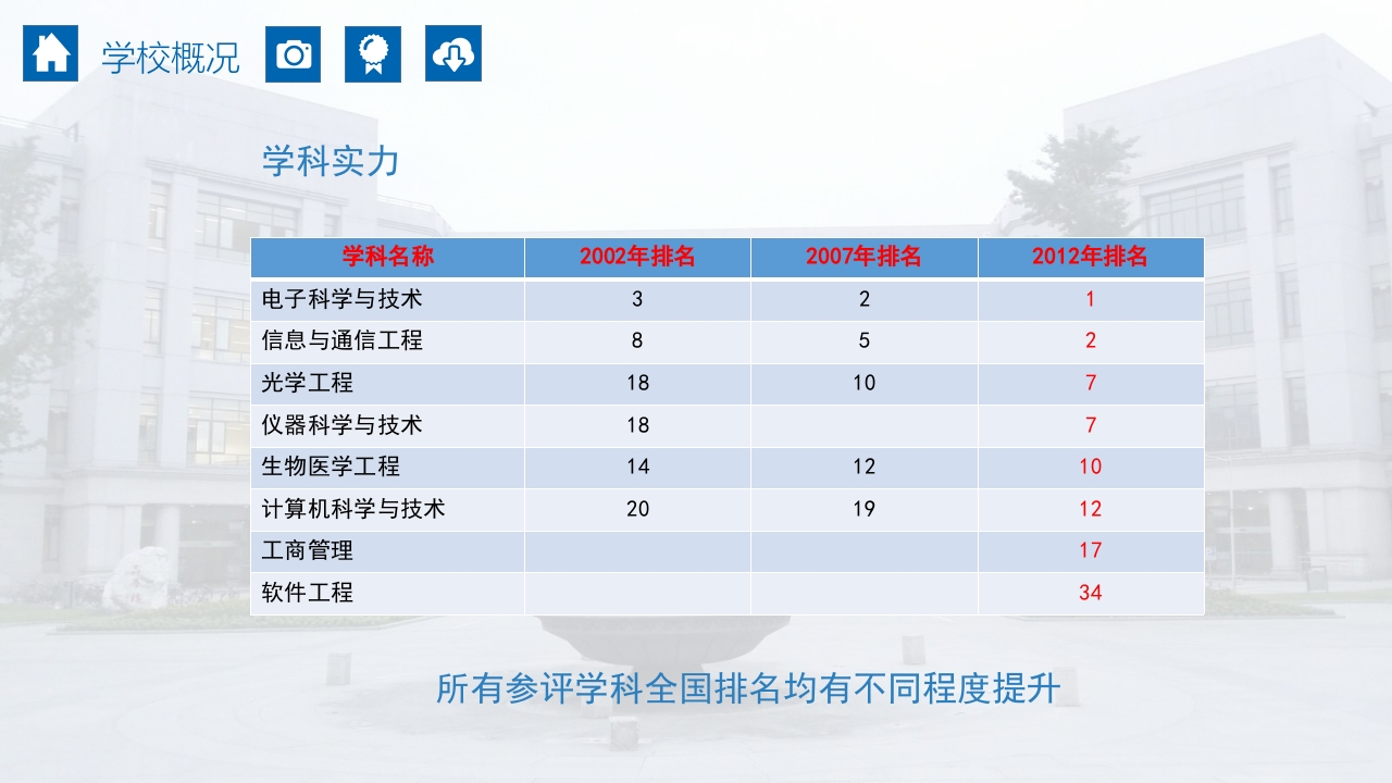 成都电子科技大学介绍PPT课件8