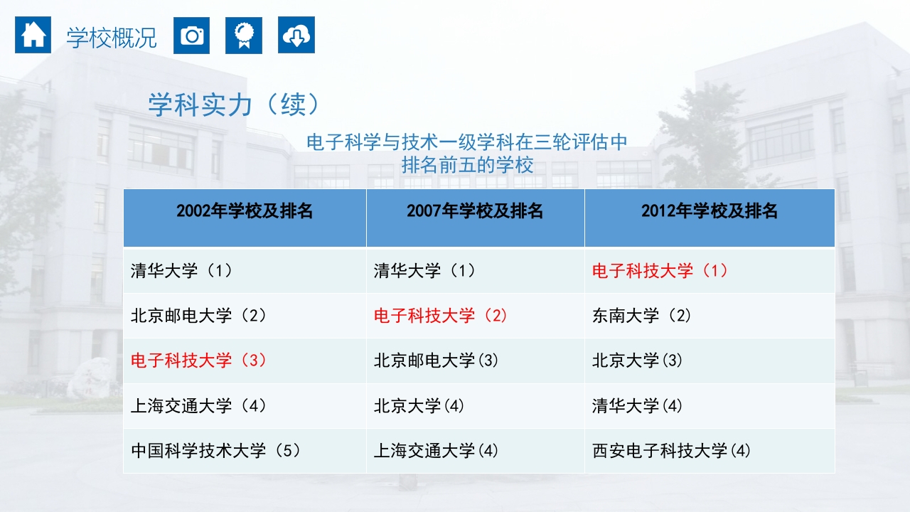 成都电子科技大学介绍PPT课件9