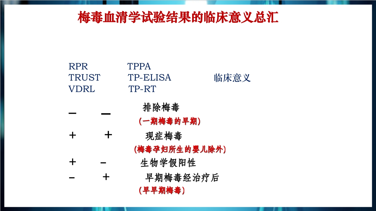 梅毒实验室诊断技术及梅毒实验室检测技术规范简介PPT课件46
