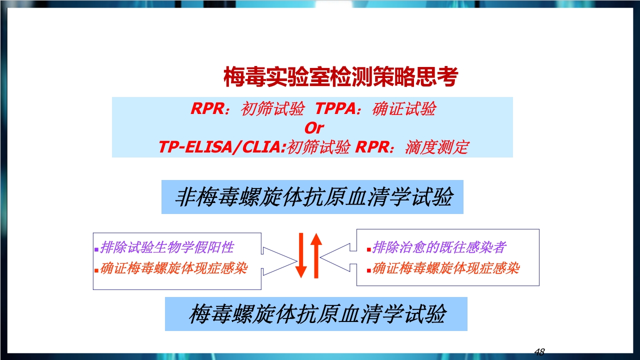 梅毒实验室诊断技术及梅毒实验室检测技术规范简介PPT课件48
