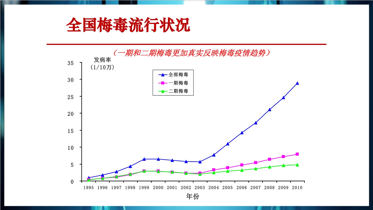 梅毒实验室诊断技术及梅毒实验室检测技术规范简介PPT课件4