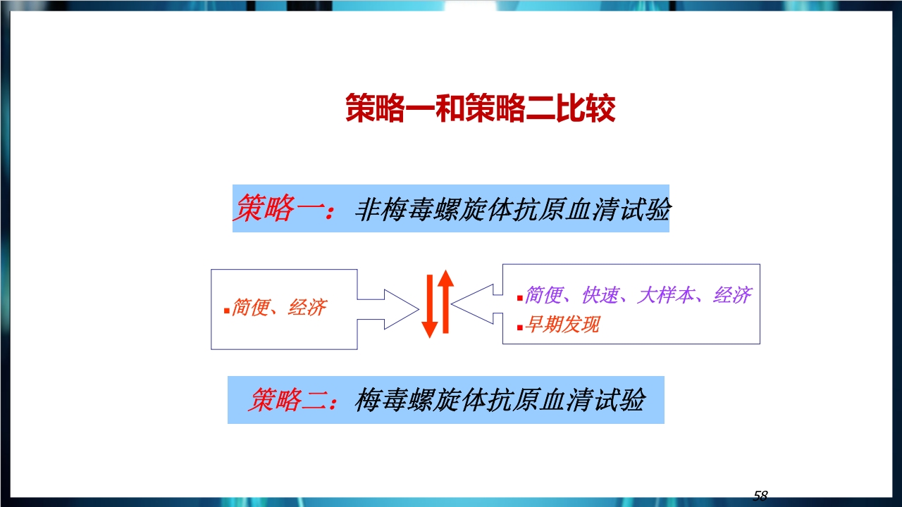 梅毒实验室诊断技术及梅毒实验室检测技术规范简介PPT课件58