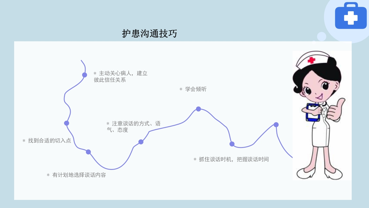 临床护患沟通技巧与实践PPT课件14