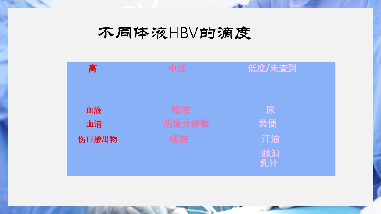 医疗护理职业防护血源性疾病职业暴露PPT课件13