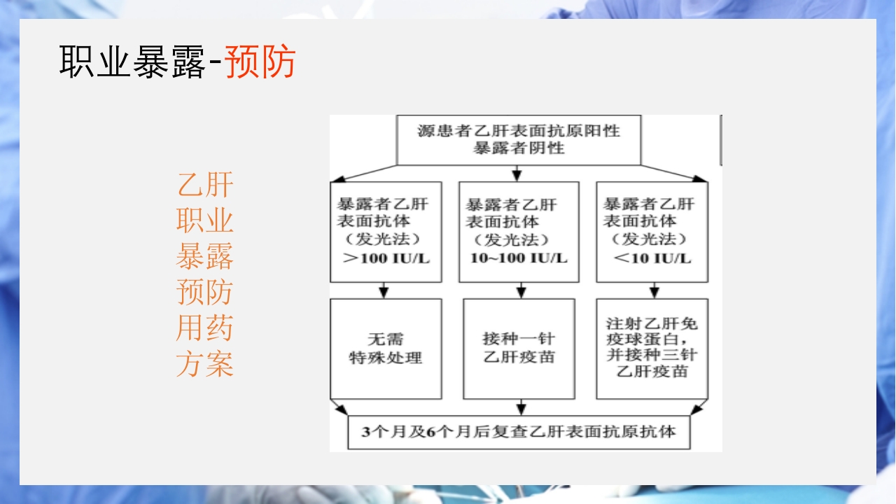 医疗护理职业防护血源性疾病职业暴露PPT课件29