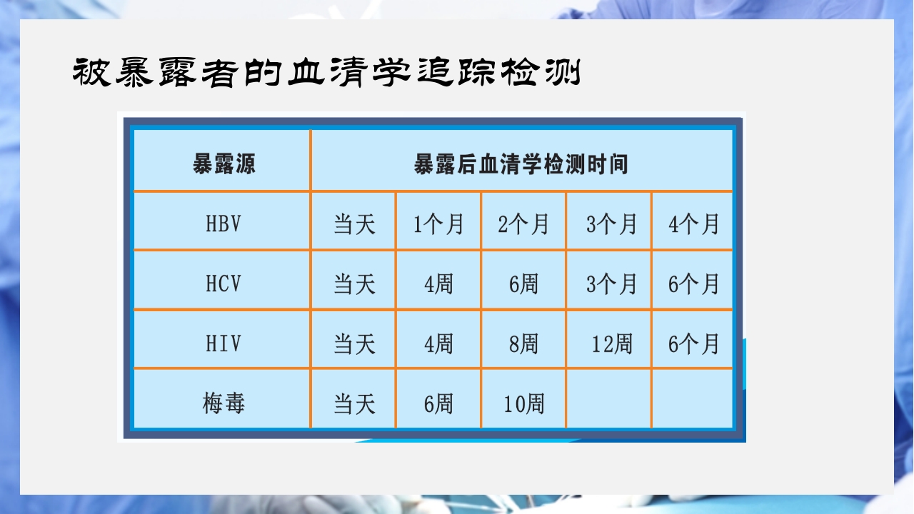 医疗护理职业防护血源性疾病职业暴露PPT课件36