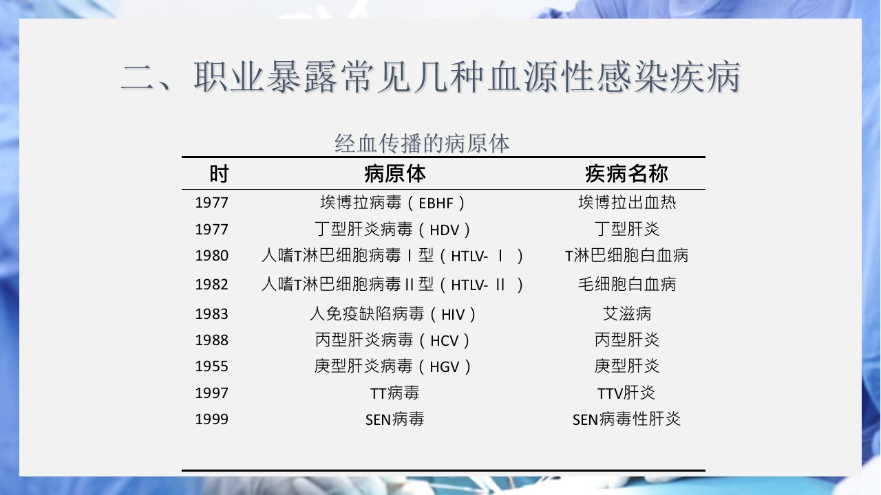 医疗护理职业防护血源性疾病职业暴露PPT课件9
