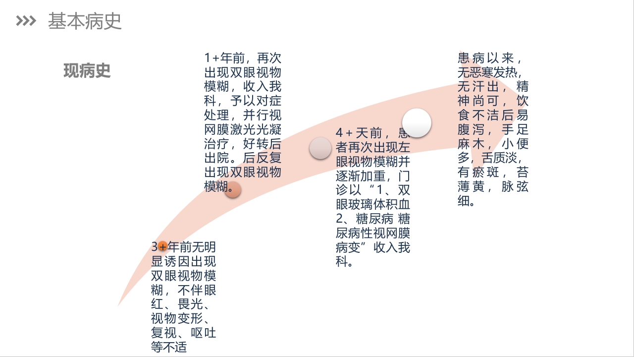 糖尿病视网膜病变护理查房PPT课件下载18
