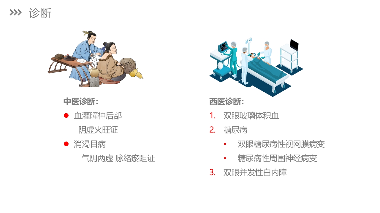 糖尿病视网膜病变护理查房PPT课件下载22