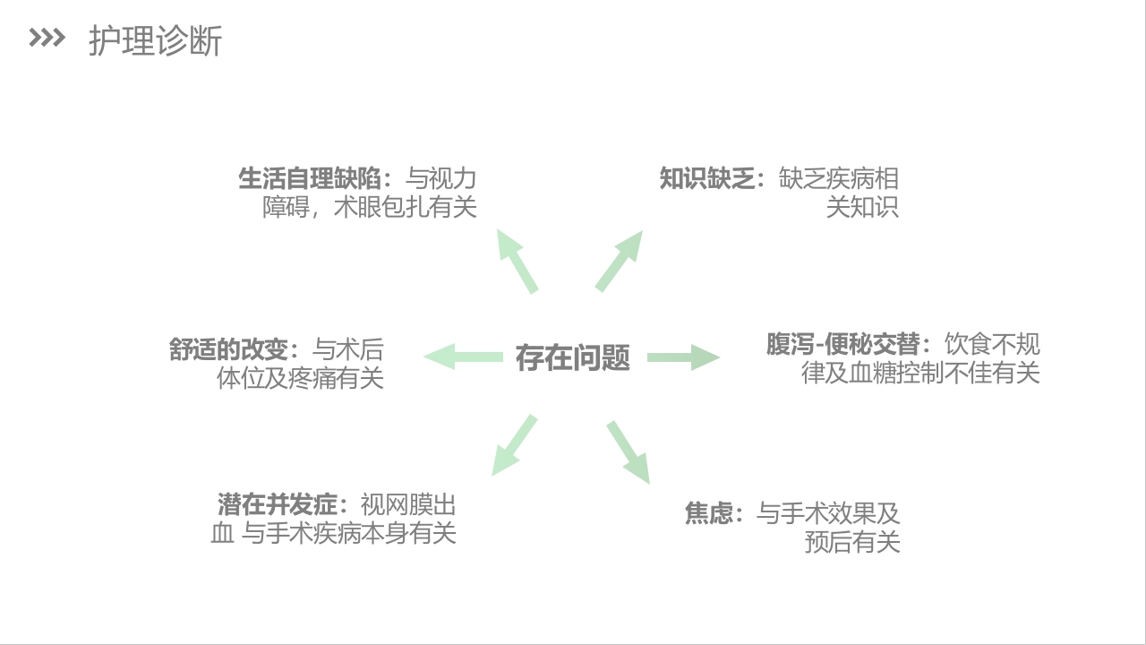 糖尿病视网膜病变护理查房PPT课件下载25